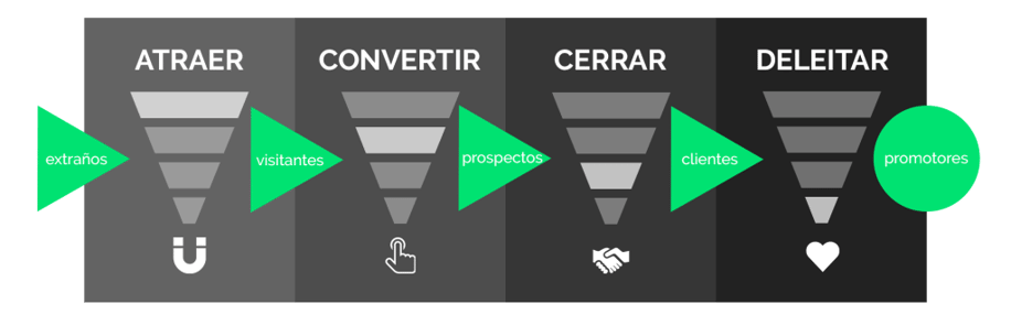¿CÓMO GENERAR MAS INGRESOS PARA MI EMPRESA?